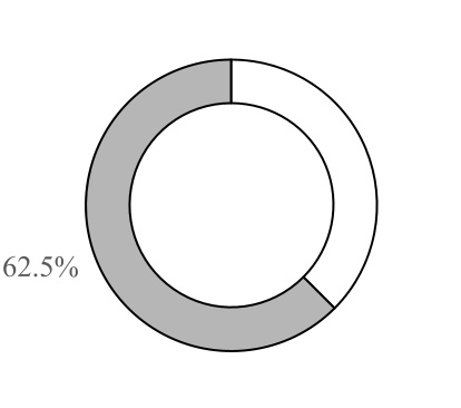 chart-a90067a8da4647c89e9.jpg